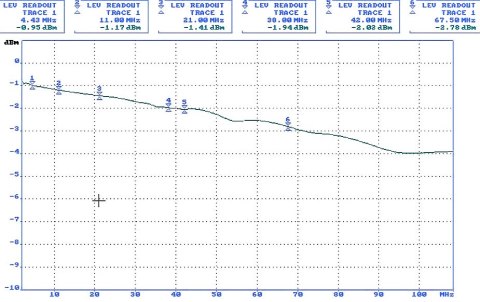 TRANSFORMATOR WIDEO TR-1RJ*P2