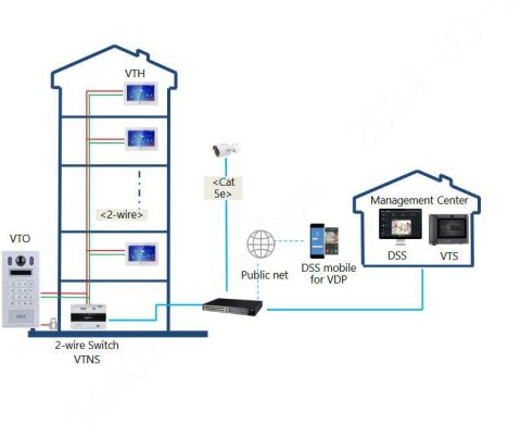 Panel bramowy DAHUA VTO6222E-P Panel bramowy DAHUA VTO6222E-P