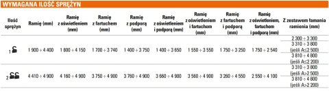 Szlaban FAAC B614 - zestaw z ramieniem "S" 6000mm