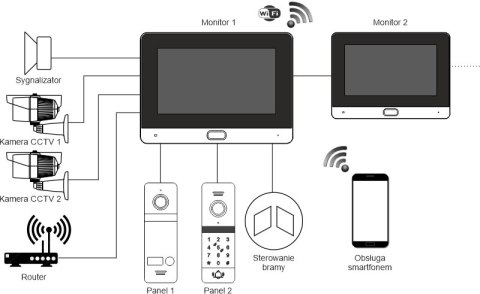 Wideodomofon REVIZOOM RM-T402HD BLACK/RC-411HD-C Wideodomofon REVIZOOM RM-T402HD BLACK/RC-411HD-C