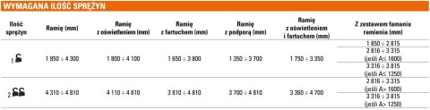 Szlaban FAAC B614 - zestaw z ramieniem prostokątnym 4815mm