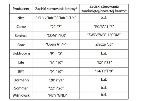 Click2Open - system automatyzacji bram