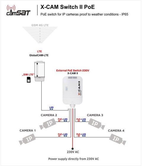 SWITCH POE CAMSAT X-CAM II Switch PoE+ 4F TX15 (230V, TX1550, RX1310) SWITCH POE CAMSAT X-CAM II Switch PoE+ 4F TX15 (230V, TX1550, RX1310)