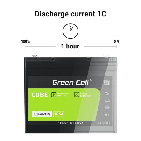 GREEN CELL AKUMULATOR LIFEPO4 CUBE 20AH 12V/12.8V 256WH LFPGC12V20AH GREEN CELL AKUMULATOR LIFEPO4 CUBE 20AH 12V/12.8V 256WH LFPGC12V20AH