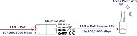 Adapter PoE ATTE SDIP-12-240 Adapter PoE ATTE SDIP-12-240