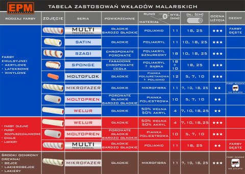 WKŁAD MALARSKI MULTI PROFESSIONAL RUNO 11MM 25CM