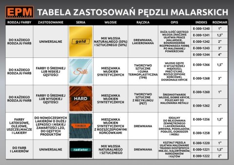 PĘDZEL ANGIELSKI PŁASKI HARD 25MM 1''