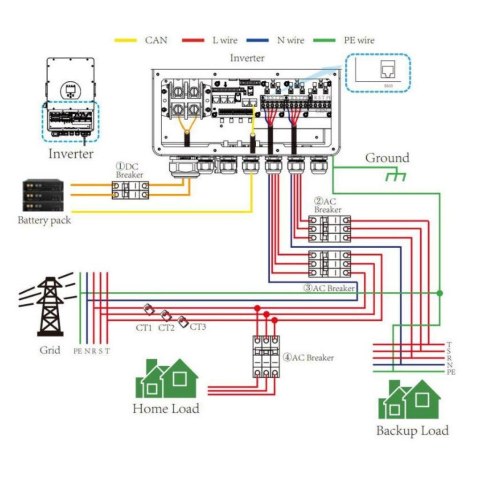 Falownik Inwerter V-TAC DEYE 5KW HYBRYDOWY Trójfazowy Niskonapięciowy SUN-5K-SG04LP3-EU 10 Lat Gwarancji Falownik Inwerter V-TAC DEYE 5KW HYBRYDOWY Trójfazowy Niskonapięciowy SUN-5K-SG04LP3-EU 10 Lat Gwarancji