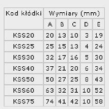 KŁÓDKA ŻELIWNA, ZATRZASKOWA KSS60 - 3 KLUCZE LOB KŁÓDKA ŻELIWNA, ZATRZASKOWA KSS60 - 3 KLUCZE LOB
