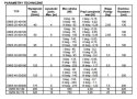 POMPA OBIEGOWA C.O. OMIS 32-60/180 OMNIGENA
